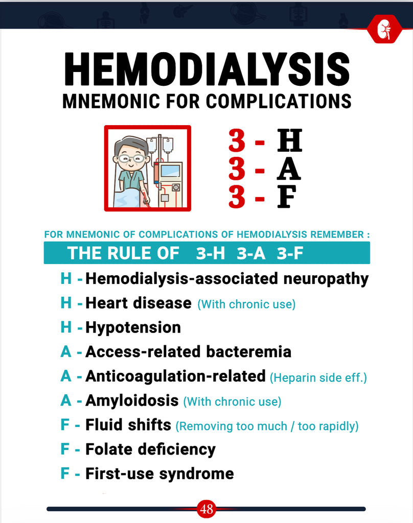 Medical Mnemonics E-Book | Mnemonics E-Book | MedicoNotes