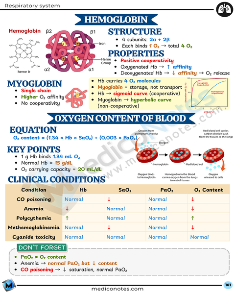Physiology USMLE Step 1 Book