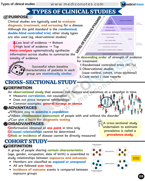 Epidemiology USMLE Step 2 CK Book