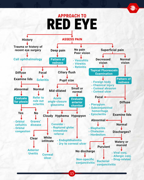 Medical Approach E-Book