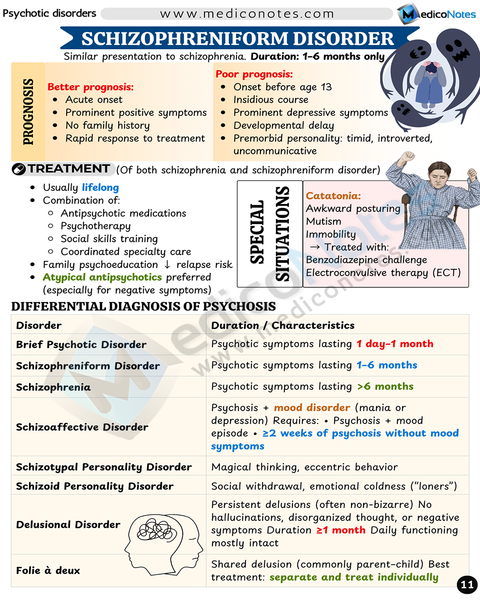 Psychiatry USMLE Step 2 CK Book