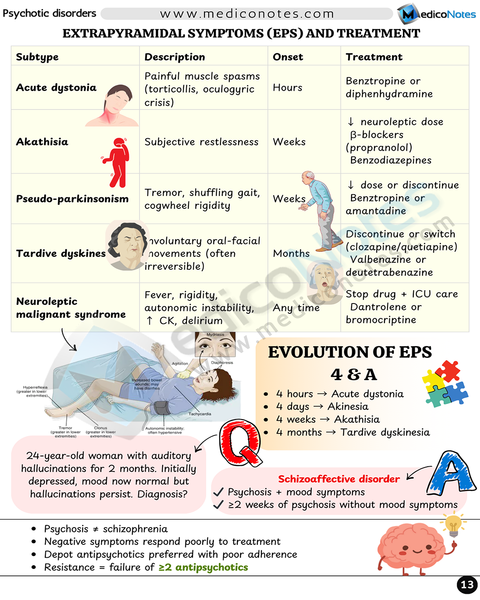 Psychiatry USMLE Step 2 CK Book