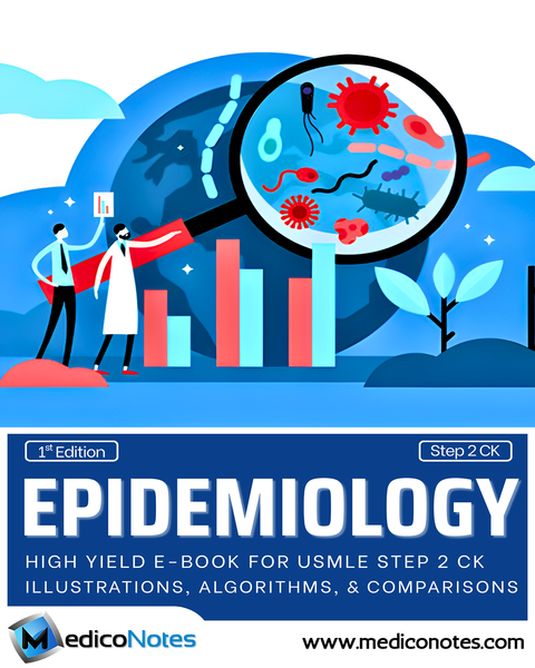 USMLE Step 2 CK Bundle