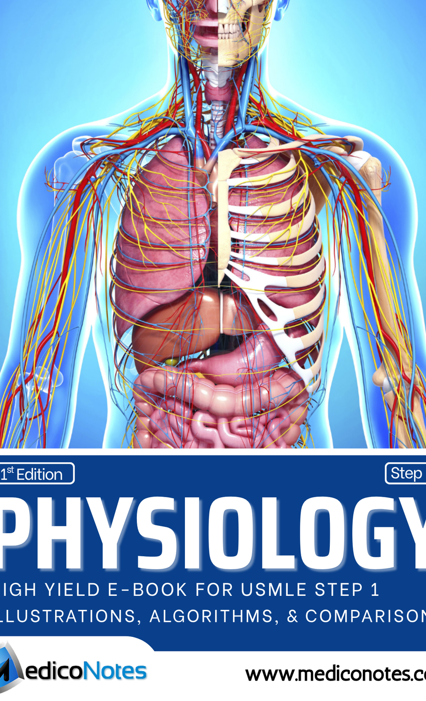 Physiology USMLE Step 1 Book