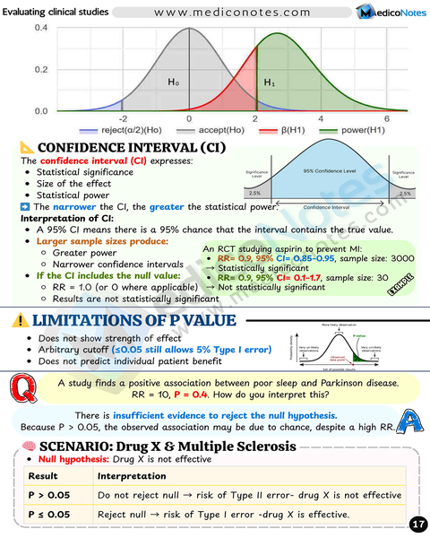 Epidemiology USMLE Step 2 CK Book