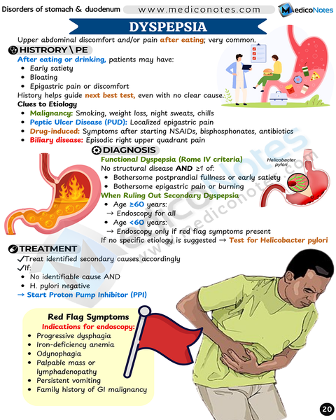 Gastroenterology USMLE Step 2 CK Book