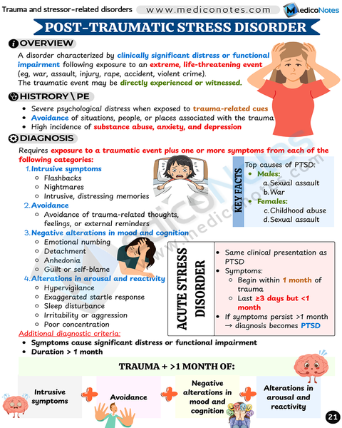 Psychiatry USMLE Step 2 CK Book