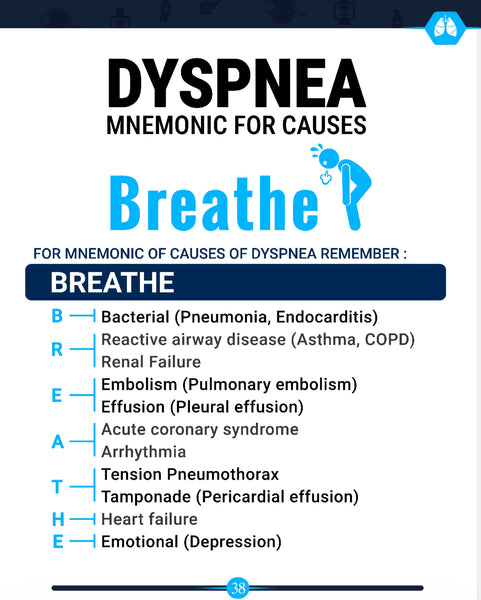 Medical Mnemonics E-Book