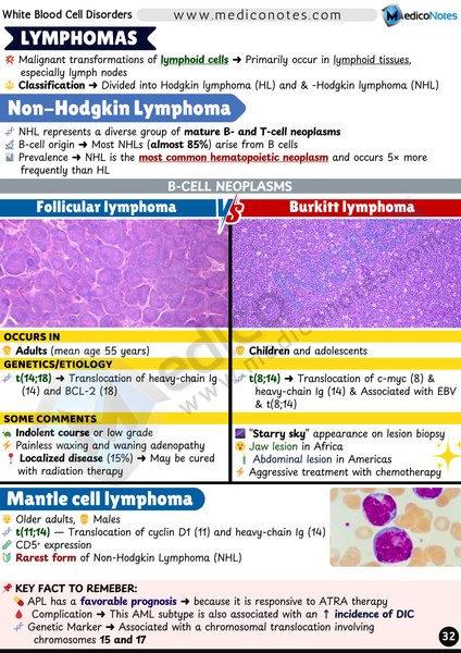 Hematology USMLE Step 2 CK Book