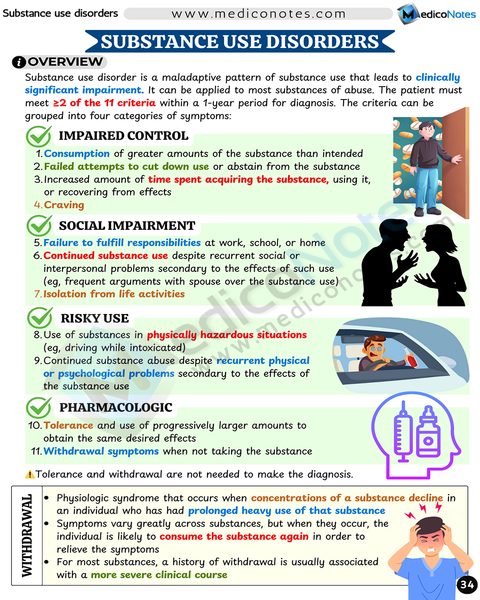 Psychiatry USMLE Step 2 CK Book