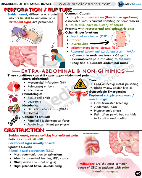 Gastroenterology USMLE Step 2 CK Book