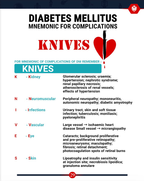 Medical Mnemonics E-Book