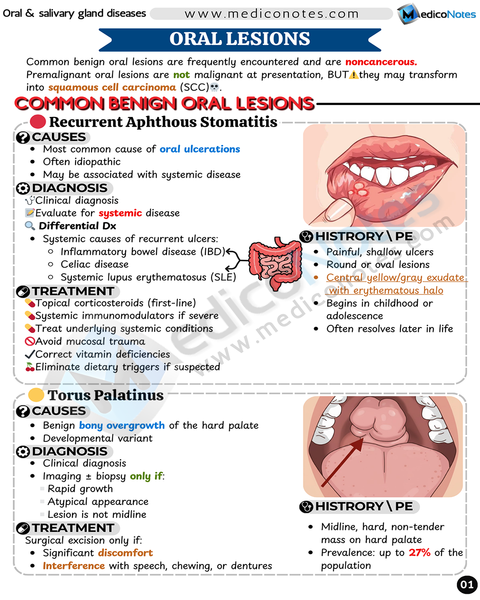Gastroenterology USMLE Step 2 CK Book