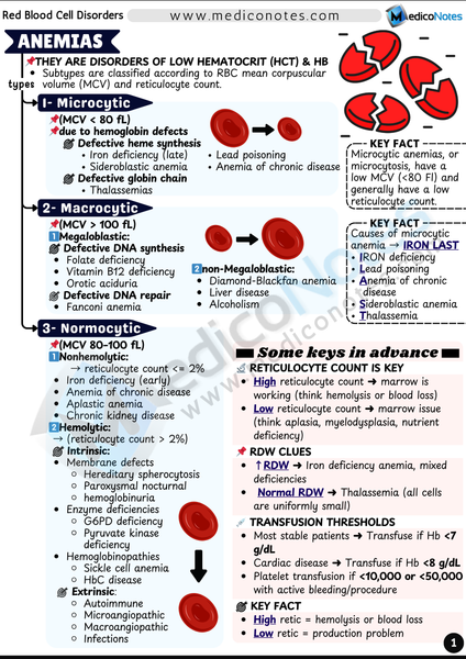 Hematology USMLE Step 2 CK Book
