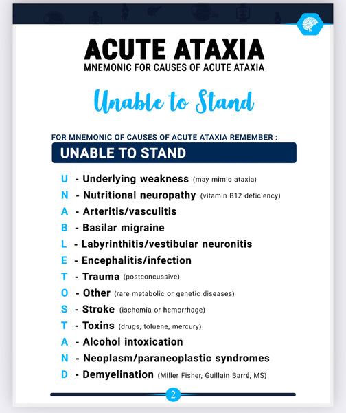 Medical Mnemonics E-Book