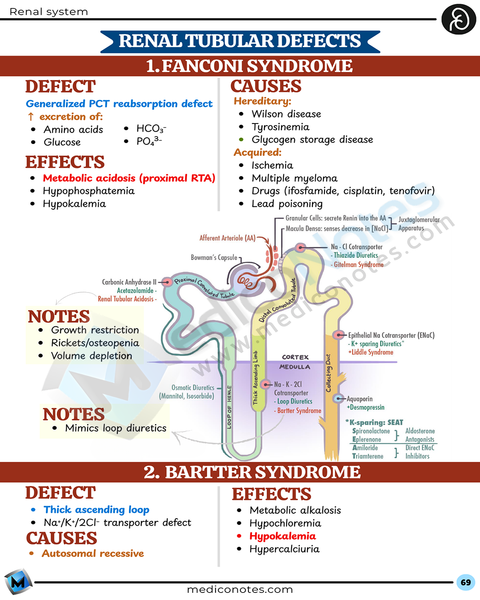 Physiology USMLE Step 1 Book