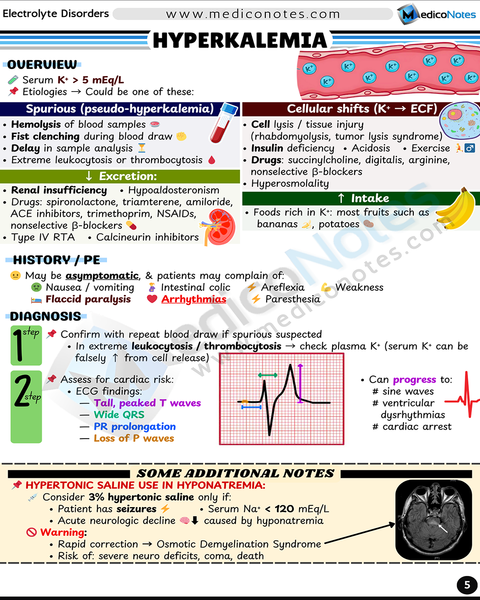 Nephrology USMLE Step 2 CK Book