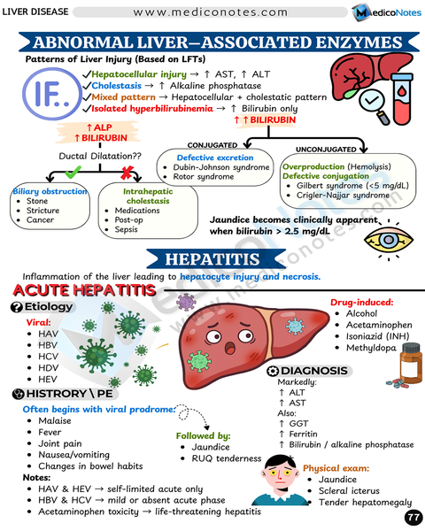 Gastroenterology USMLE Step 2 CK Book