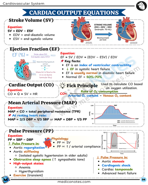 Physiology USMLE Step 1 Book