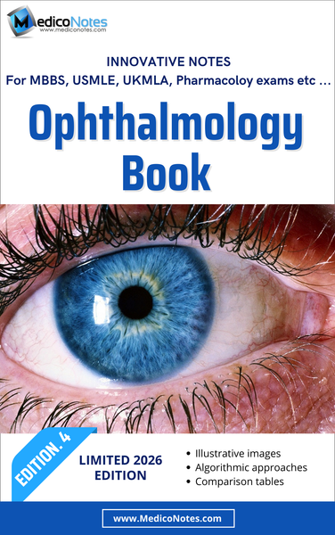 Collection of All Books