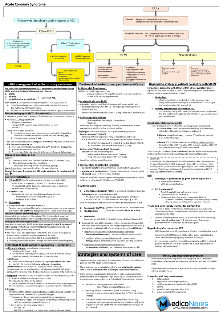 Emergency E-Book | Emergency Notes | MedicoNotes