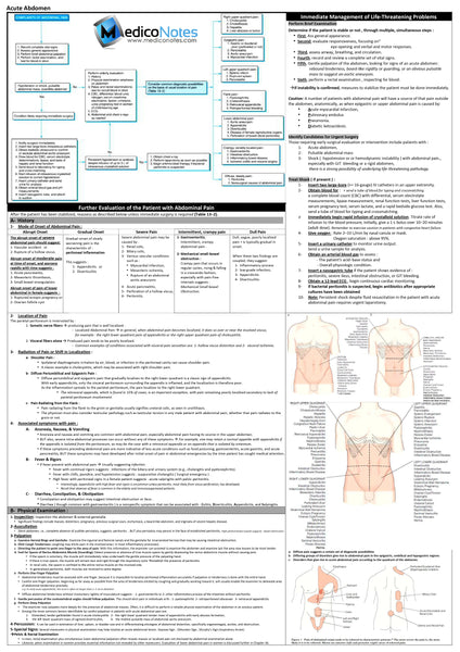 Best Emergency E-Book