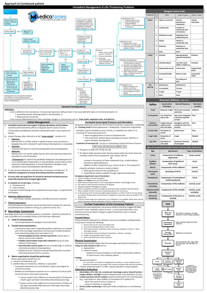 Best Emergency E-Book