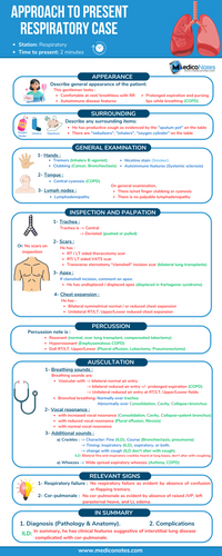 Products – MedicoNotes