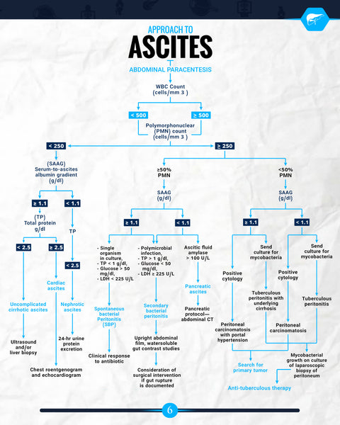 Medical Approach E-Book