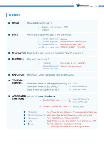 Online Medical Education | Notes and E-Books | MedicoNotes