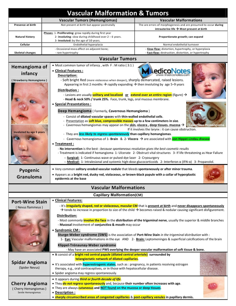 Dermatology Medical E-Book | Dermatology E-Book | MedicoNotes