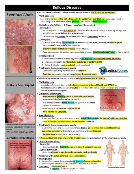 Dermatology Medical E-Book
