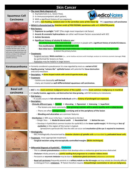 Dermatology Medical E-Book