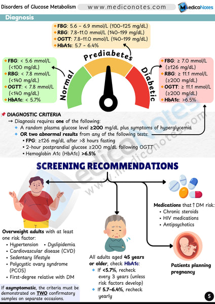 Endocrinology USMLE Step 2 CK Book