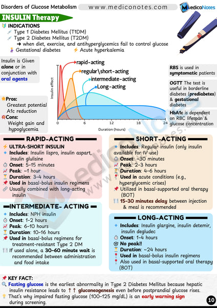 Endocrinology USMLE Step 2 CK Book