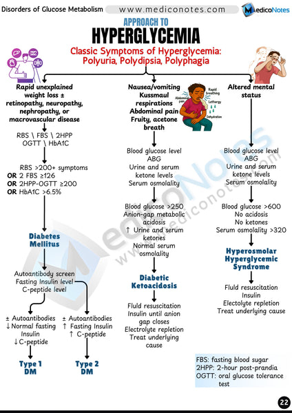 Endocrinology USMLE Step 2 CK Book