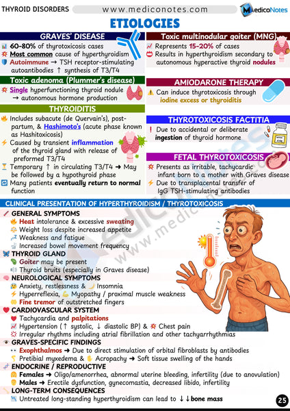 Endocrinology USMLE Step 2 CK Book