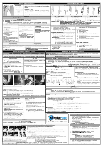 Medical Surgery E-Book
