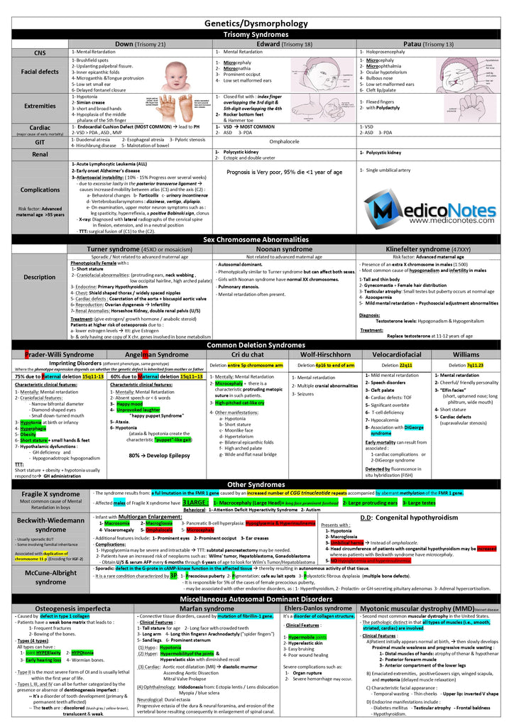 Pediatrics E-Book | Pediatrics Notes | MedicoNotes