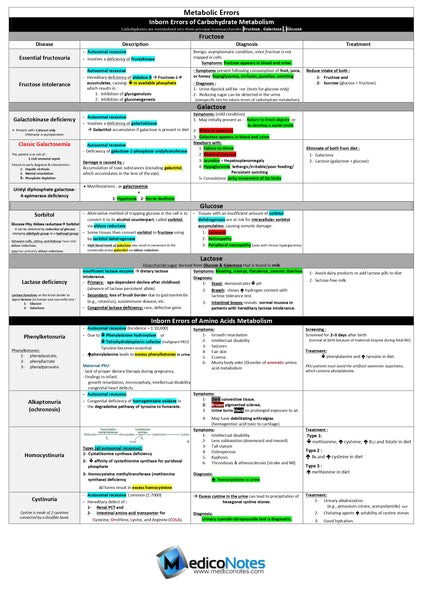 Medical Pediatrics E-Book