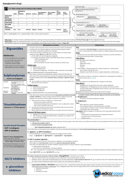 Pharmacology & Toxicology E-Book