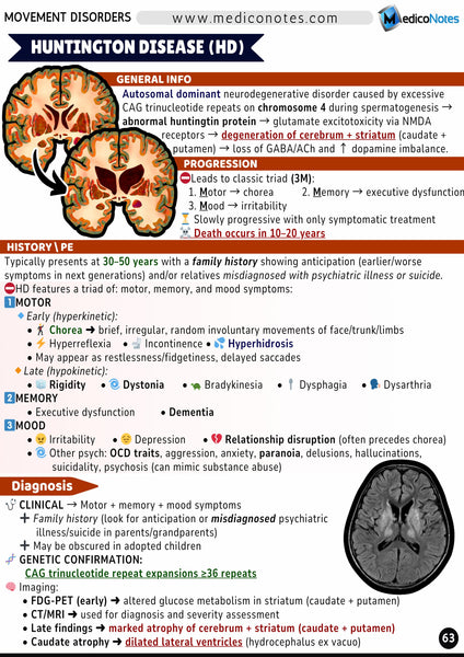 Neurology USMLE Step 2 CK Book