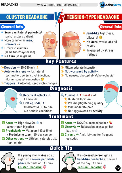 Neurology USMLE Step 2 CK Book