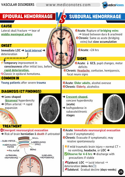 Neurology USMLE Step 2 CK Book
