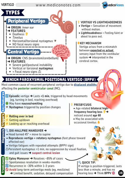 Neurology USMLE Step 2 CK Book