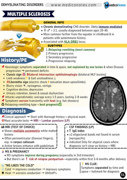 Neurology USMLE Step 2 CK Book