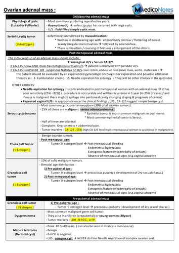 Obstetrics & Gynecology Notes – MedicoNotes