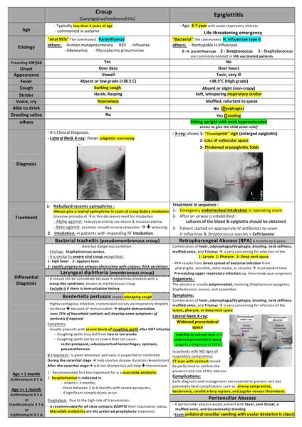 Medical Pediatrics E-Book