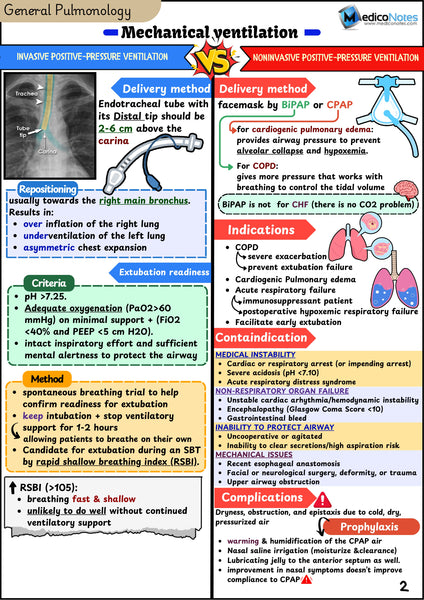 Respiratory USMLE Step 2 CK Book