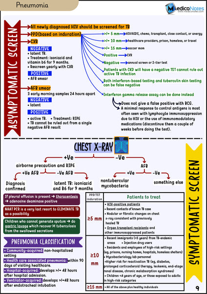 Respiratory USMLE Step 2 CK Book